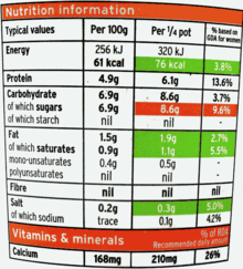 220px Nutrition Information UK Label Yoghurt